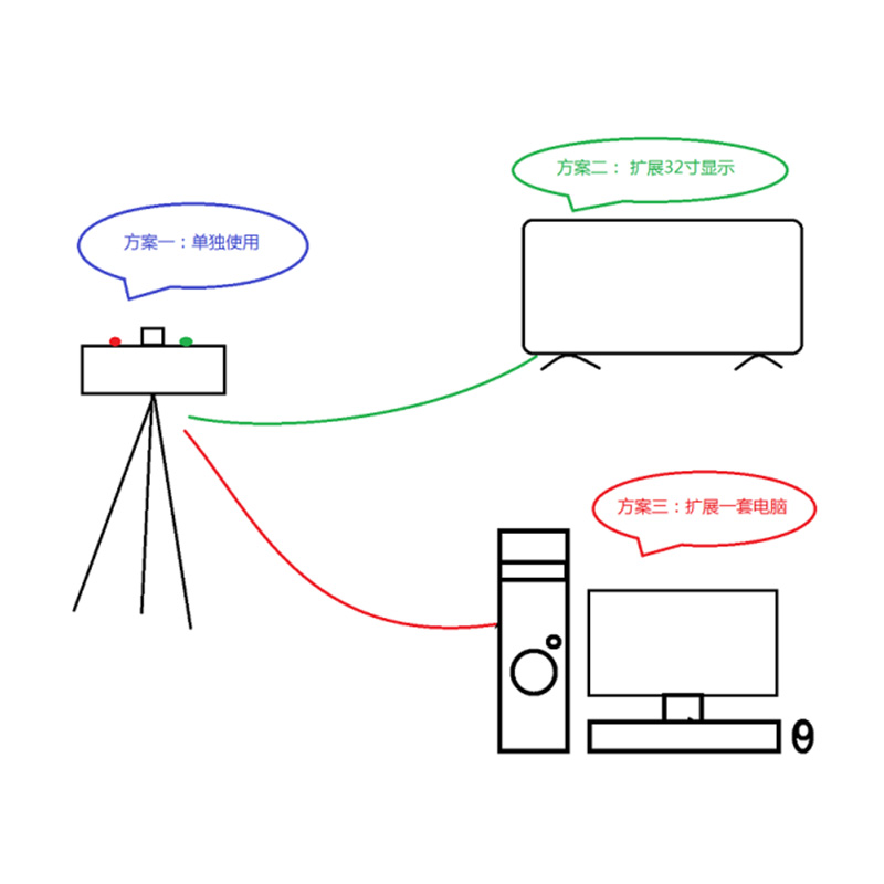 便攜式人臉熱成像